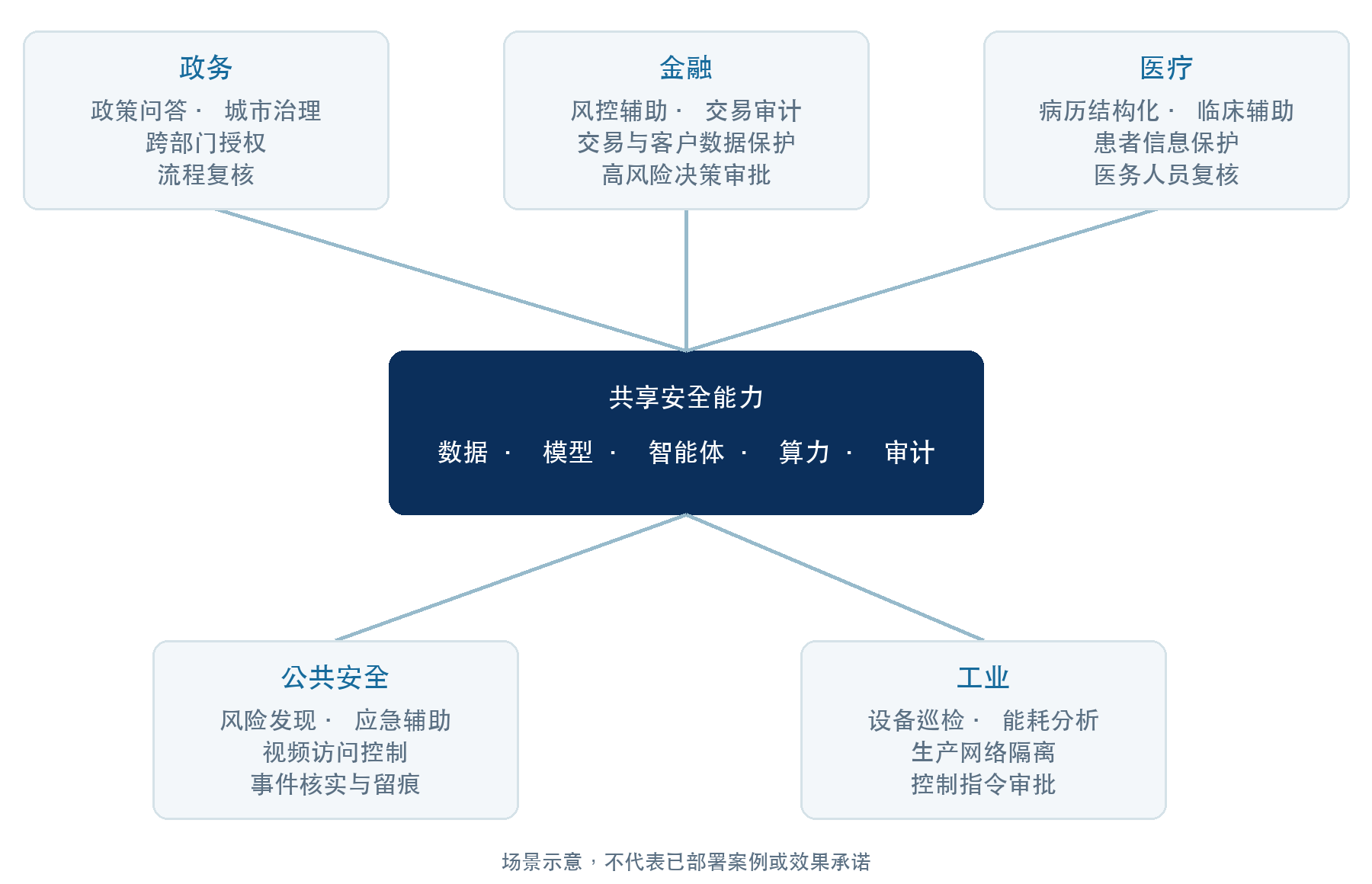 动态图片